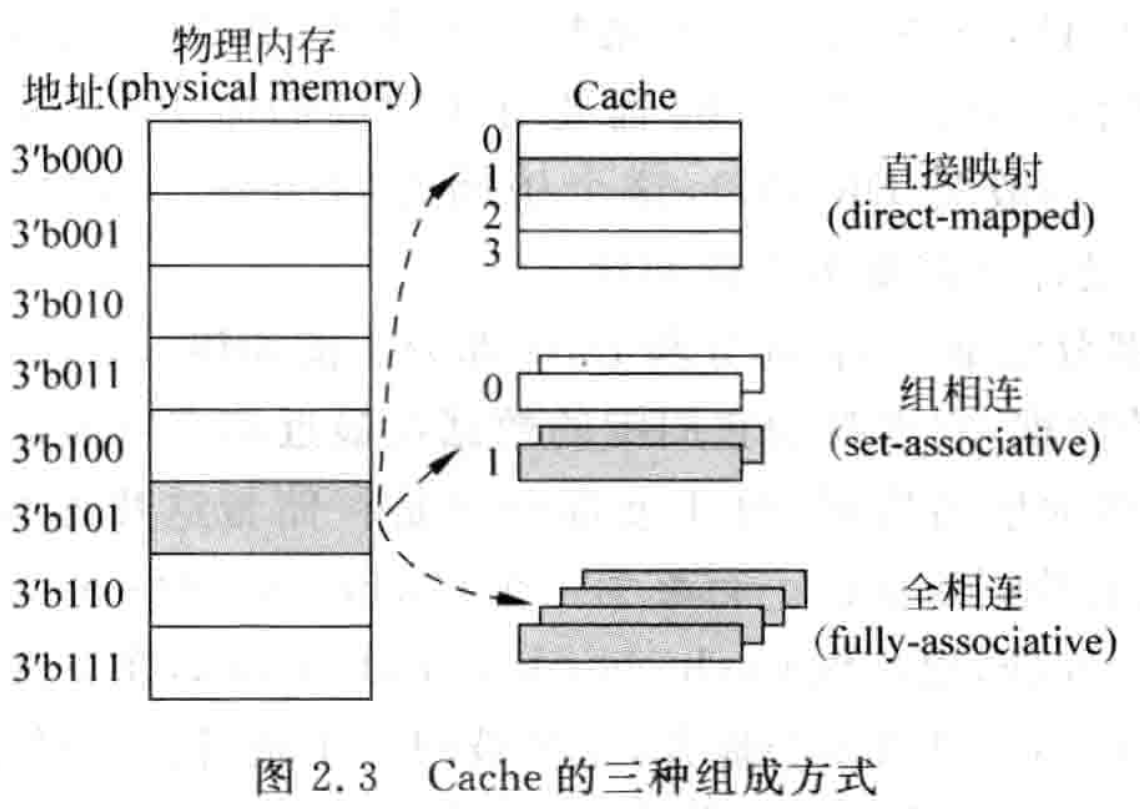 SuperScalar/Cache 组成方式.png