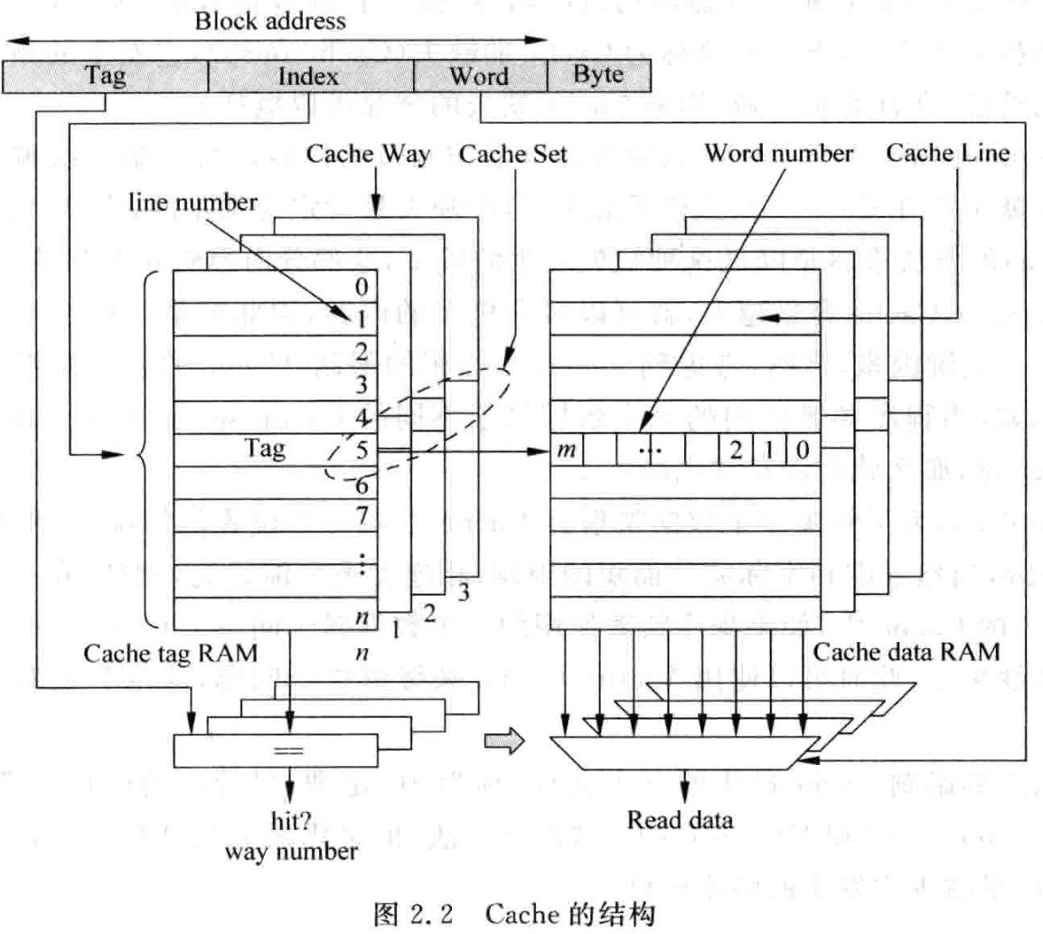 SuperScalar/Cache 结构.png