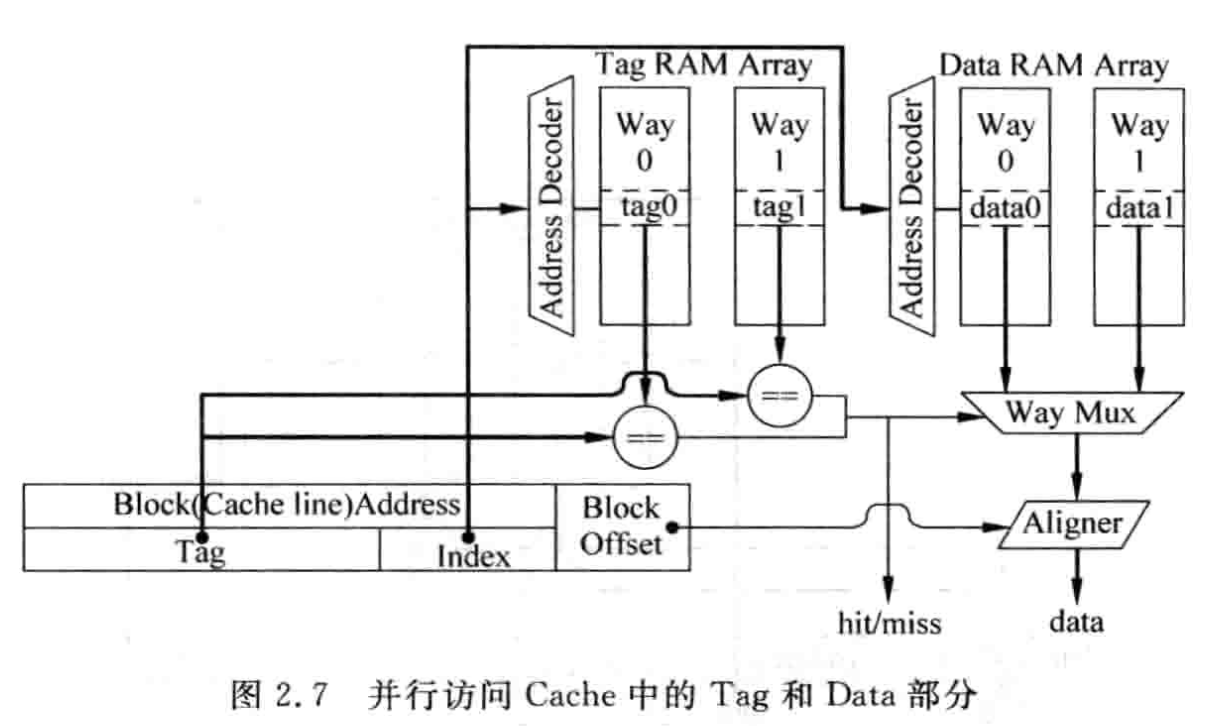 SuperScalar/并行访问Cache.png