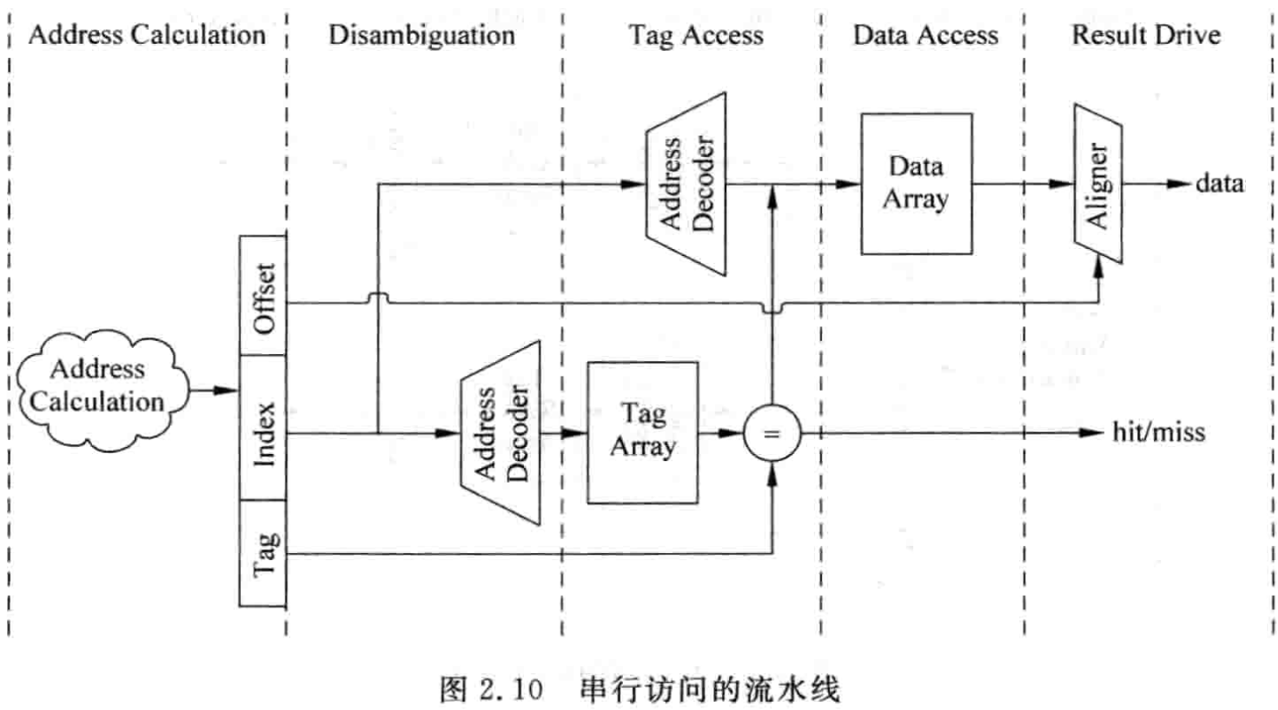 SuperScalar/访问Cache流水线.png