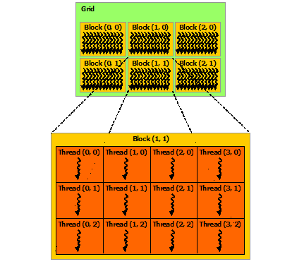 grid-of-thread-blocks.png