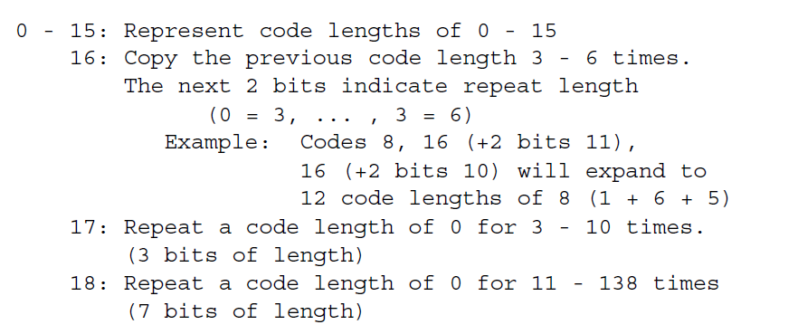 code_length