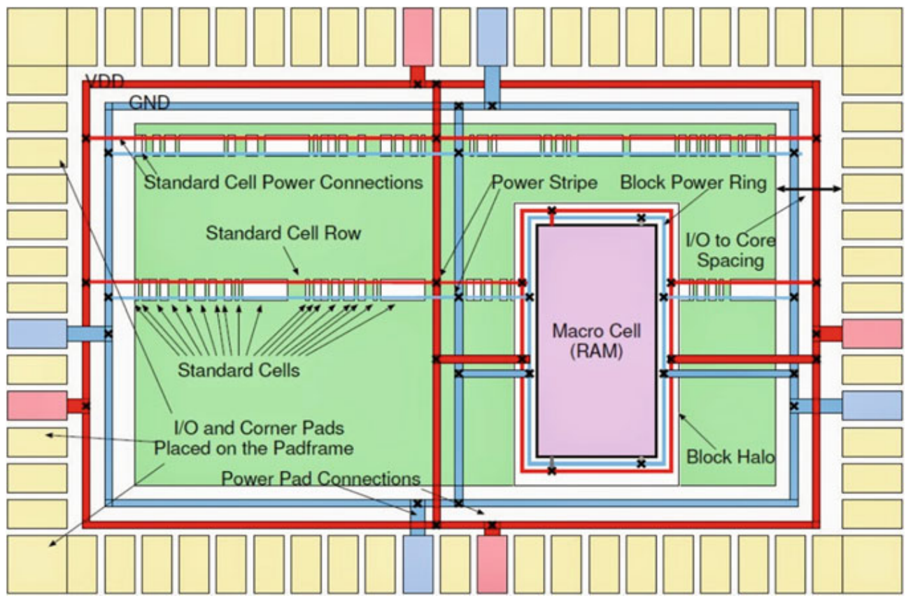 book - ASIC Design and Synthesis